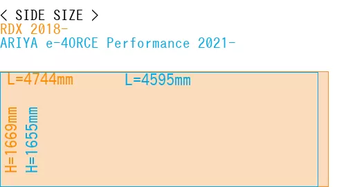 #RDX 2018- + ARIYA e-4ORCE Performance 2021-